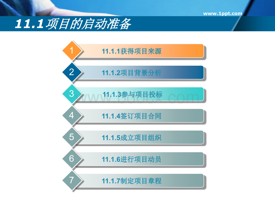 软件项目管理综合实例软件项目管理课件PPT.ppt_第3页