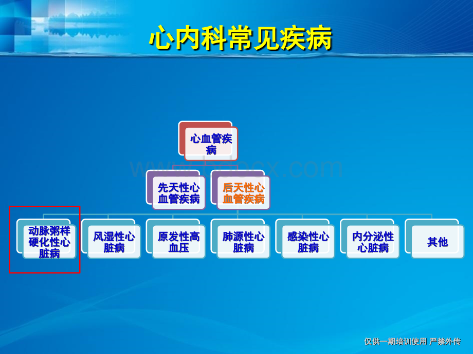 高血压与冠心病精品文档PPT推荐.ppt_第3页