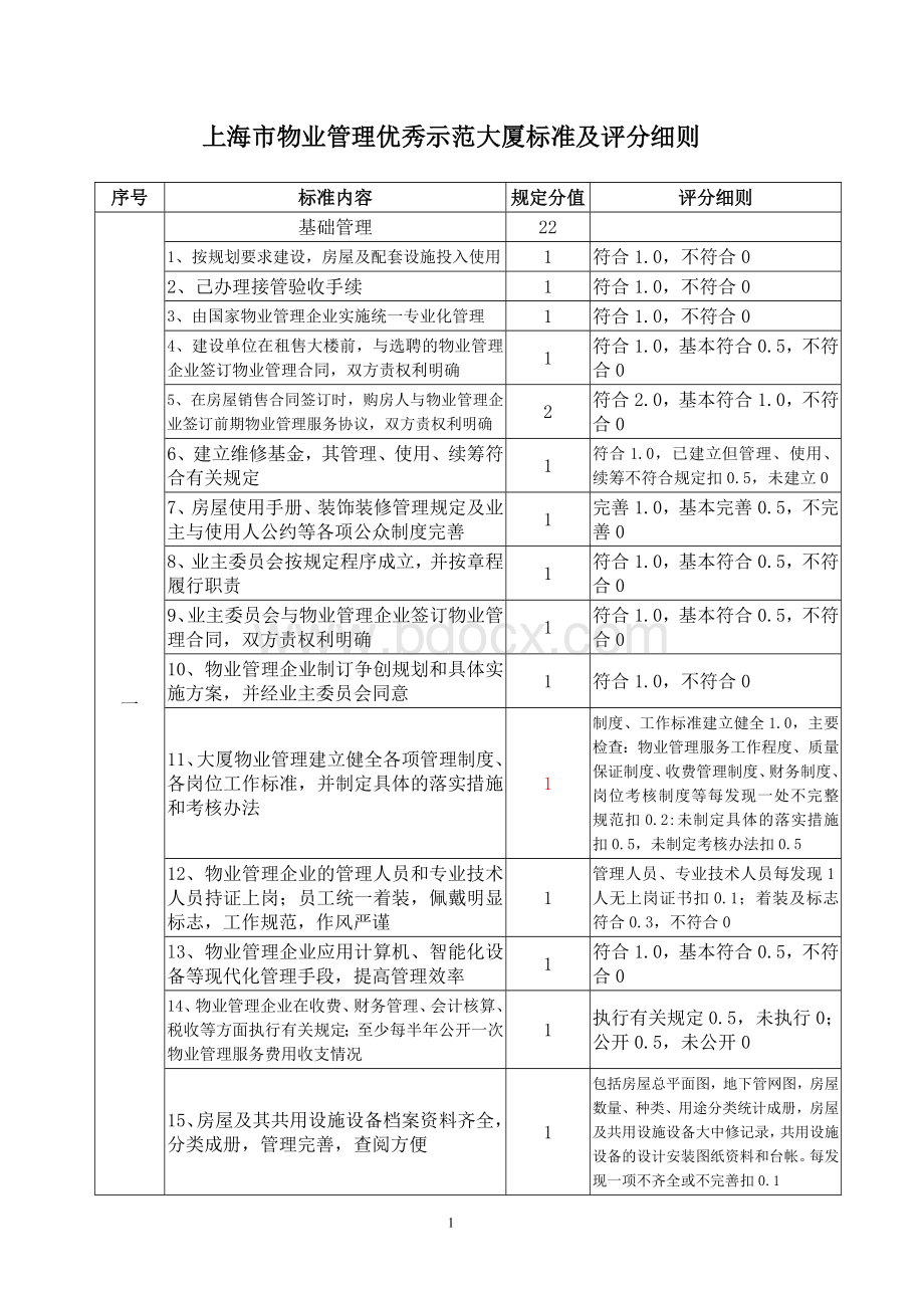 上海市物业管理优秀示范大厦标准及评分细则Word格式文档下载.doc