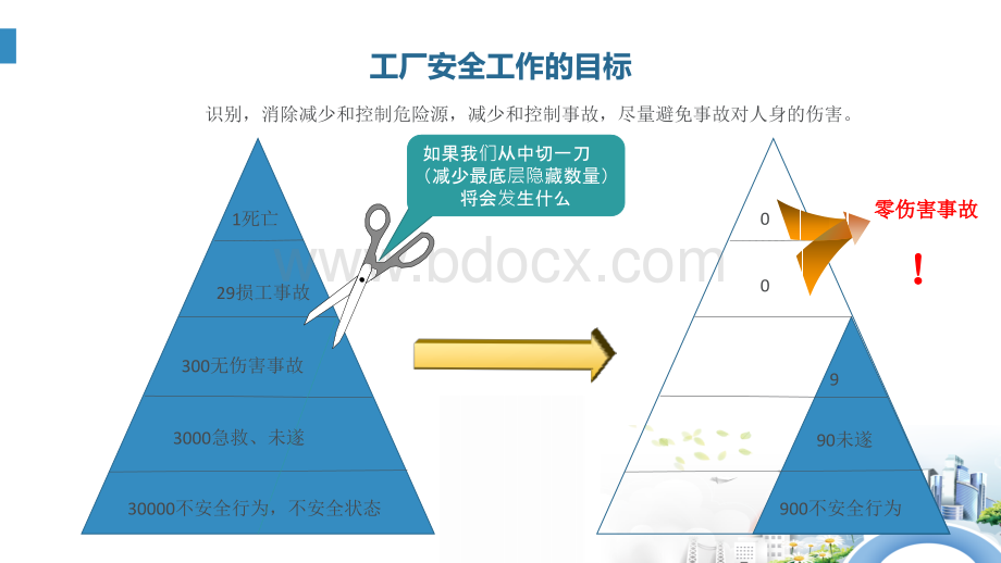 EHS管理的主线和核心.pptx_第2页