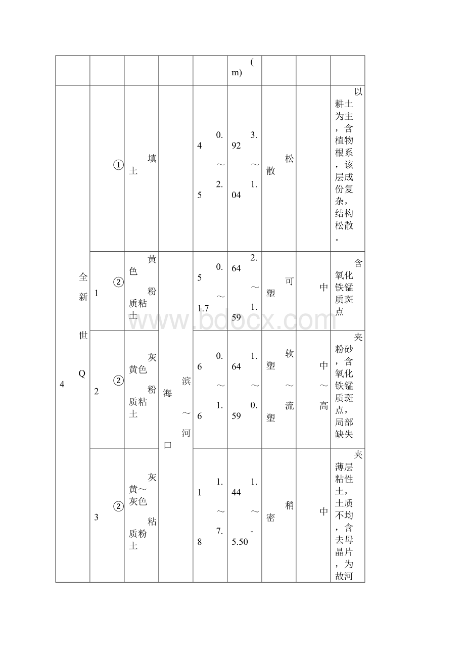 市政工程投标书范本Word下载.docx_第2页