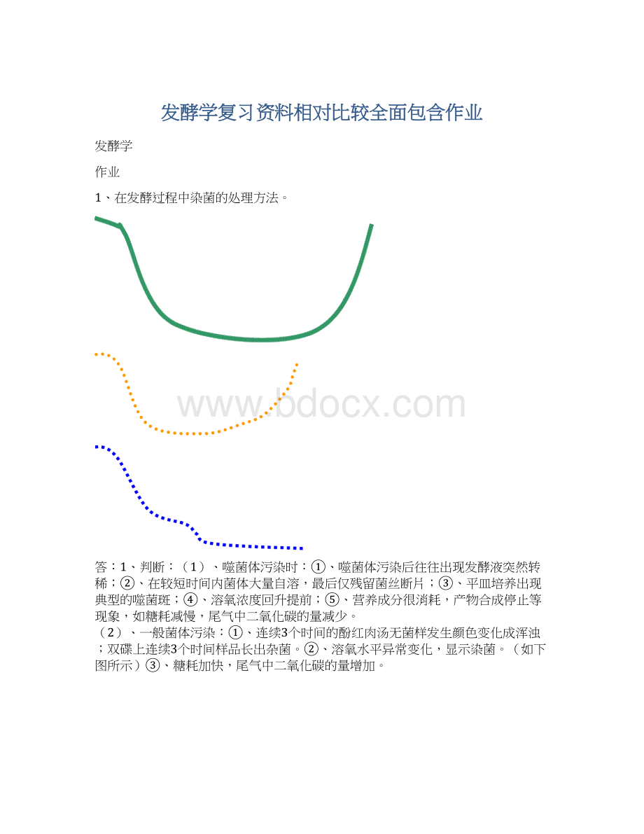 发酵学复习资料相对比较全面包含作业.docx