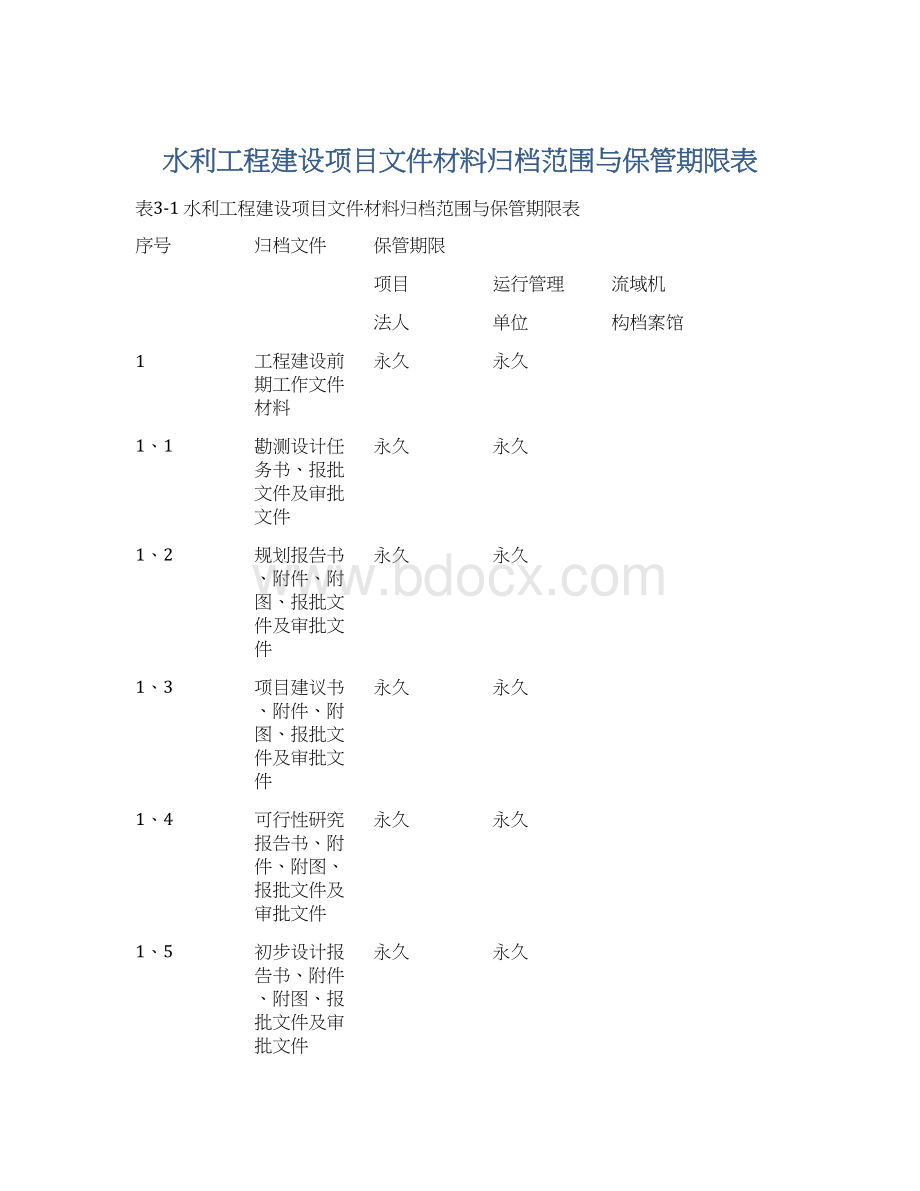 水利工程建设项目文件材料归档范围与保管期限表.docx