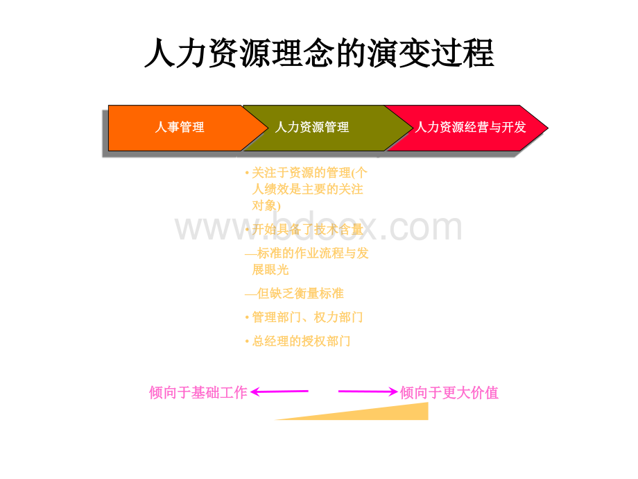 《培训体系构建与管理》.ppt_第2页