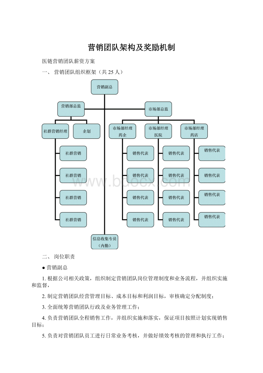 营销团队架构及奖励机制.docx