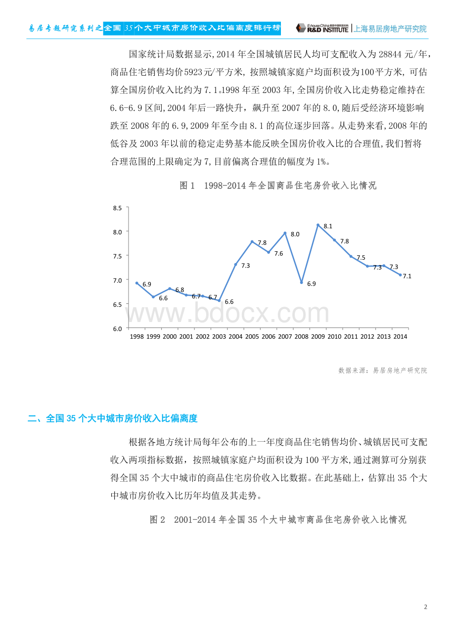 专题研究：全国35城房价收入比偏离度排行榜(年报).docx_第3页