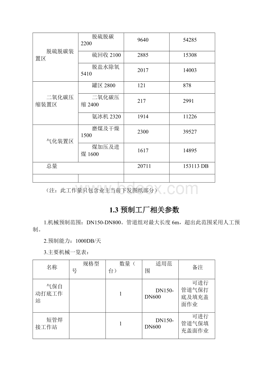 管道工厂化预制方案docWord文档下载推荐.docx_第2页