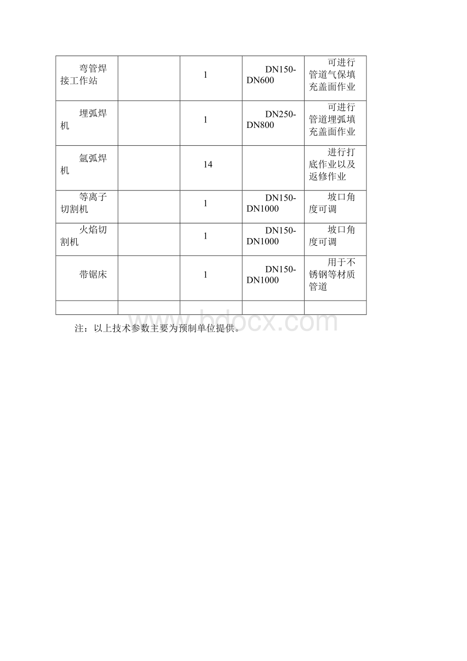 管道工厂化预制方案docWord文档下载推荐.docx_第3页