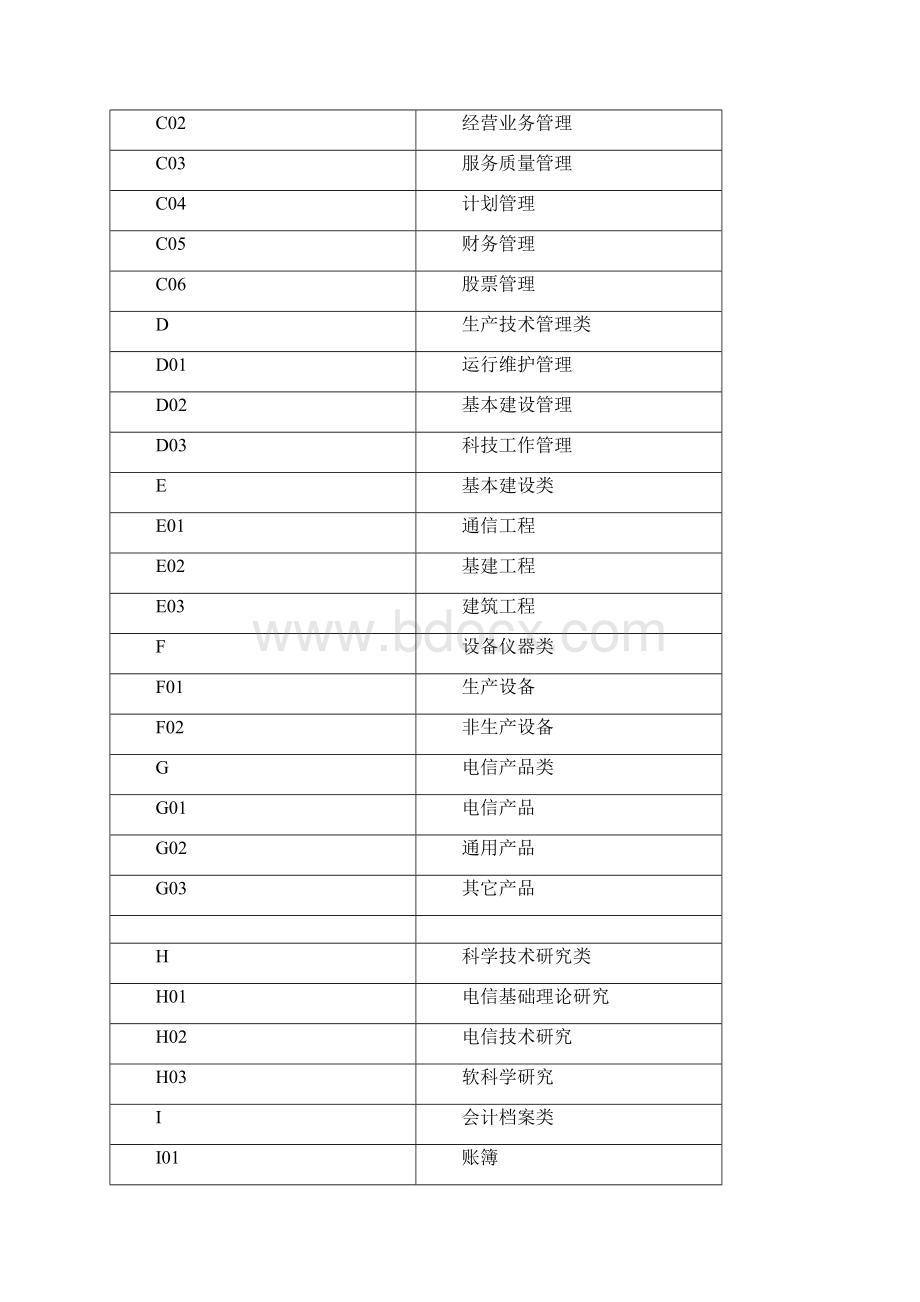 档案管理系统需求规格书1文档格式.docx_第2页