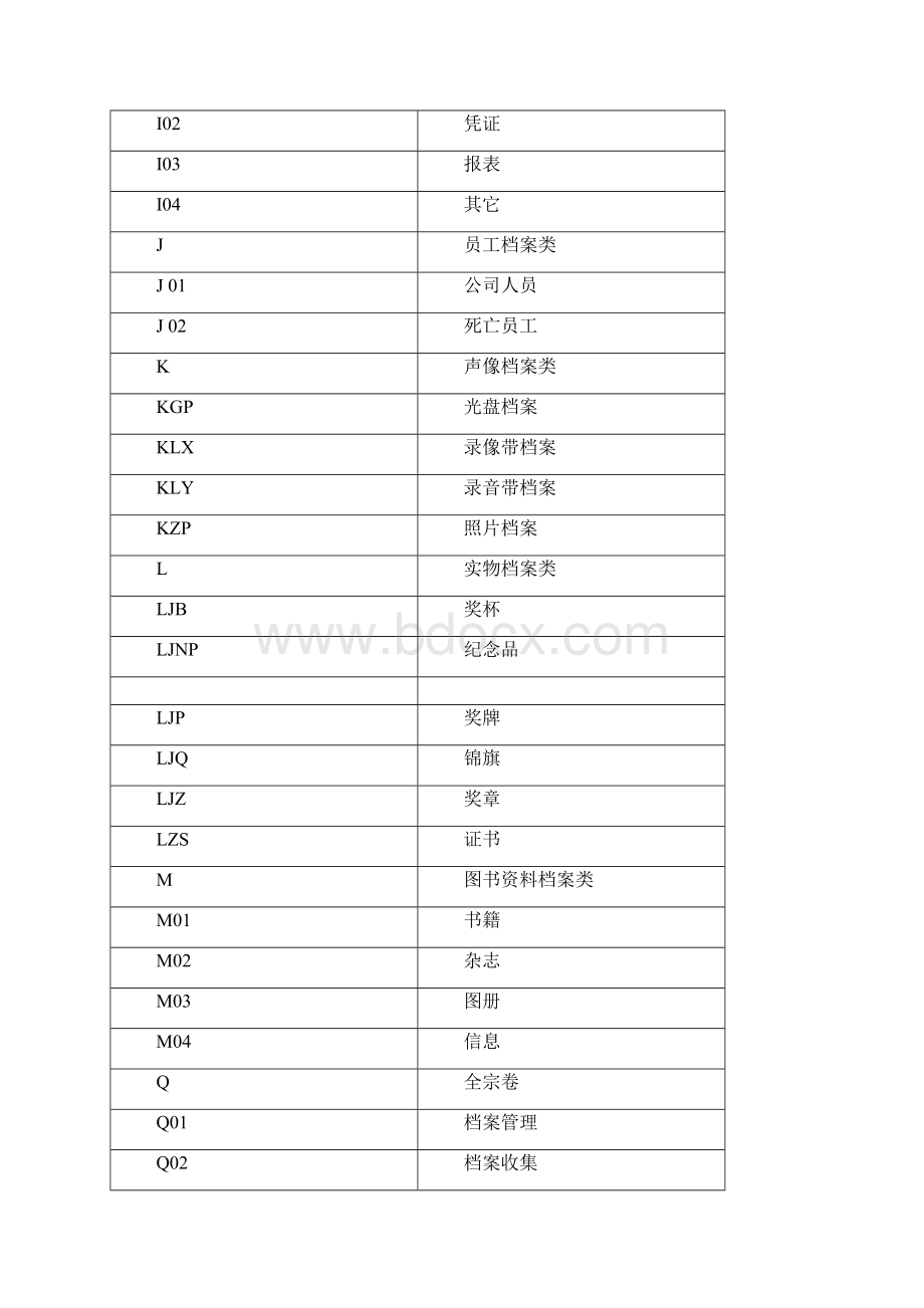 档案管理系统需求规格书1文档格式.docx_第3页