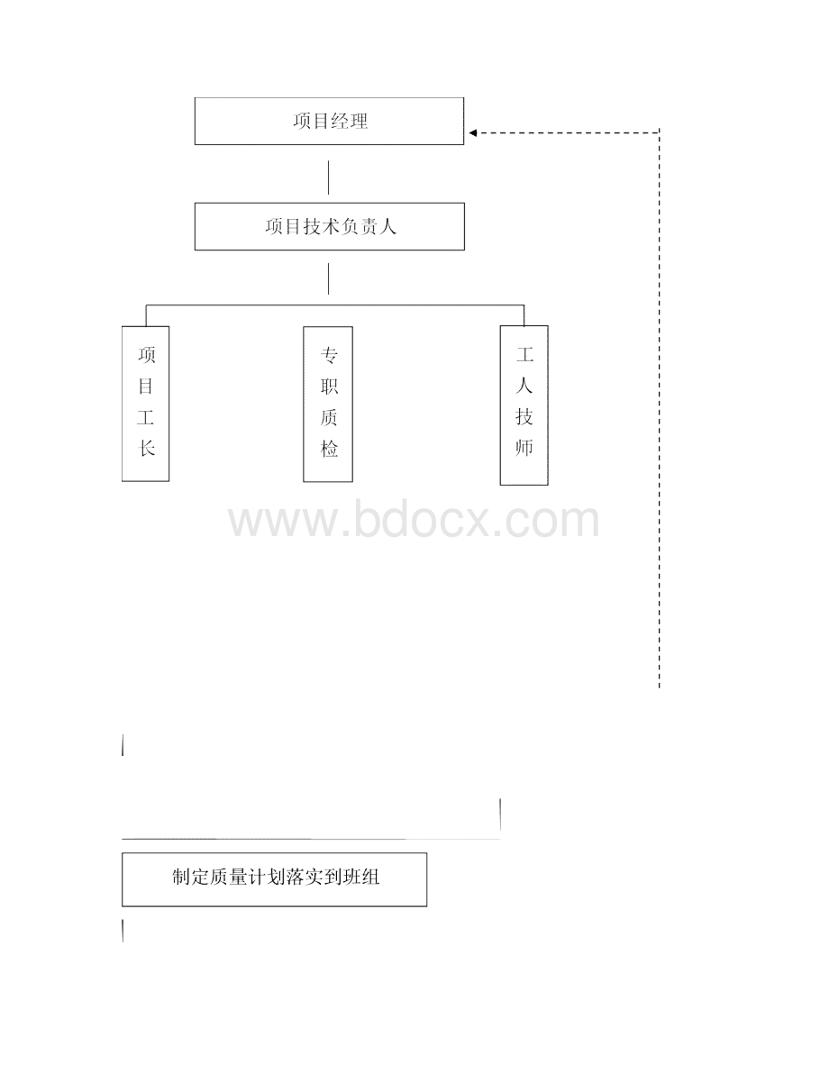 住宅楼节能改造工程质量管理体系及质量保证措施Word格式文档下载.docx_第2页