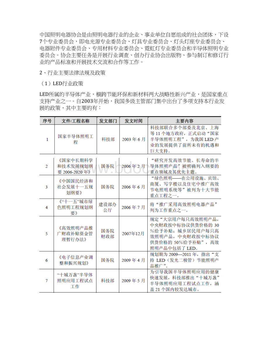 LED行业分析报告Word格式文档下载.docx_第2页