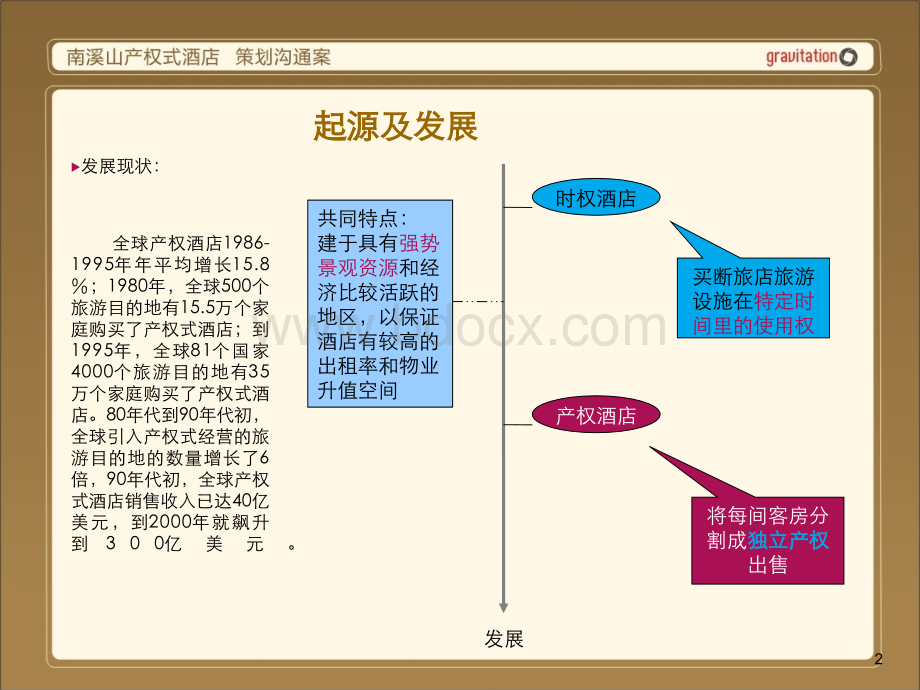 产权式酒店酒店优质PPT.ppt_第2页