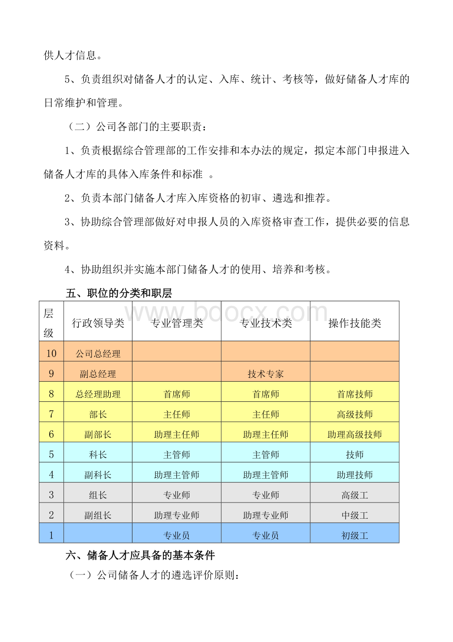 储备人才库建设管理办法Word文档格式.doc_第2页