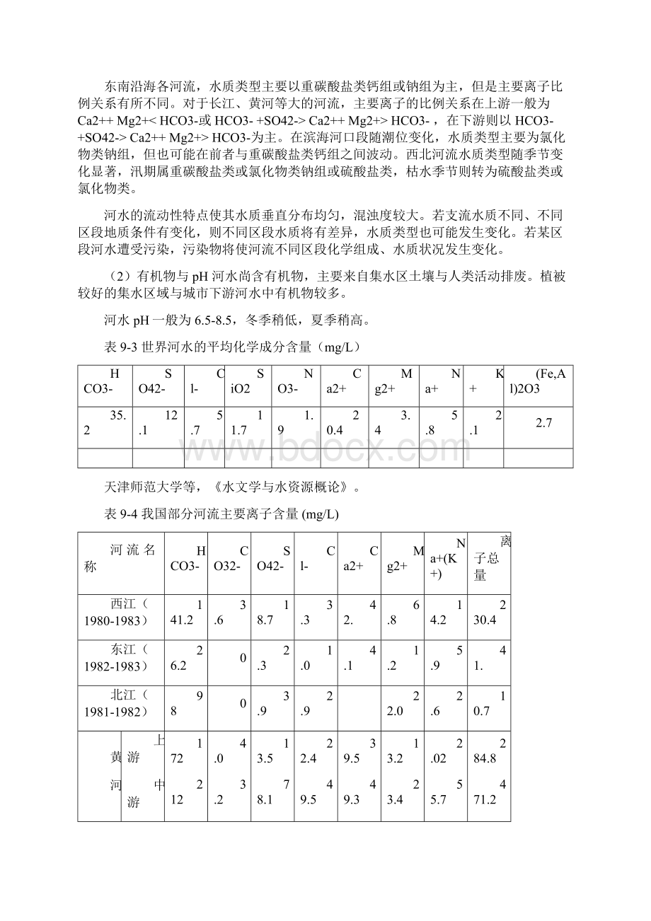 各类天然水体的水化学概况Word格式.docx_第2页