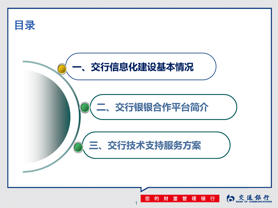 交通银行银银合作平台技术支持服务方案20160905.pptx_第2页