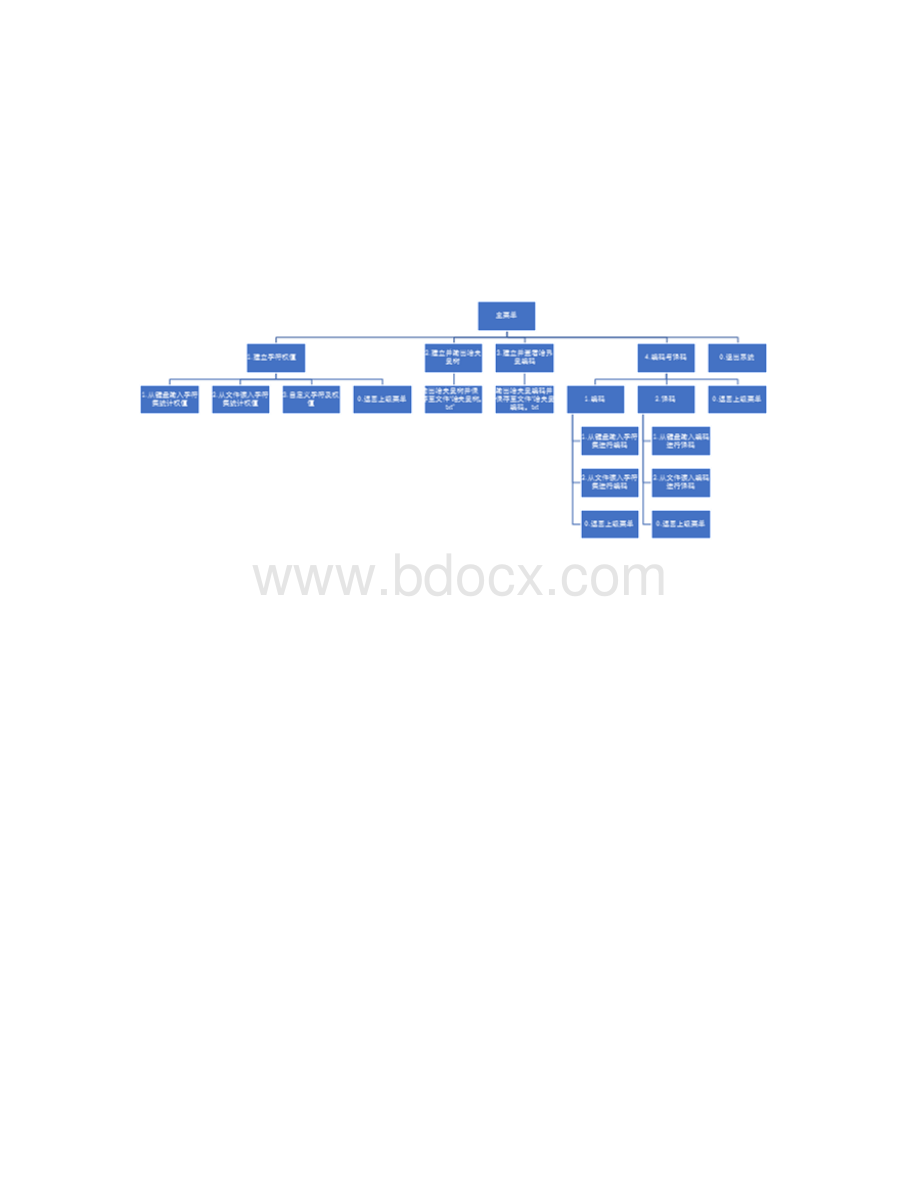 数据结构课程设计哈夫曼编码译码器.docx_第2页