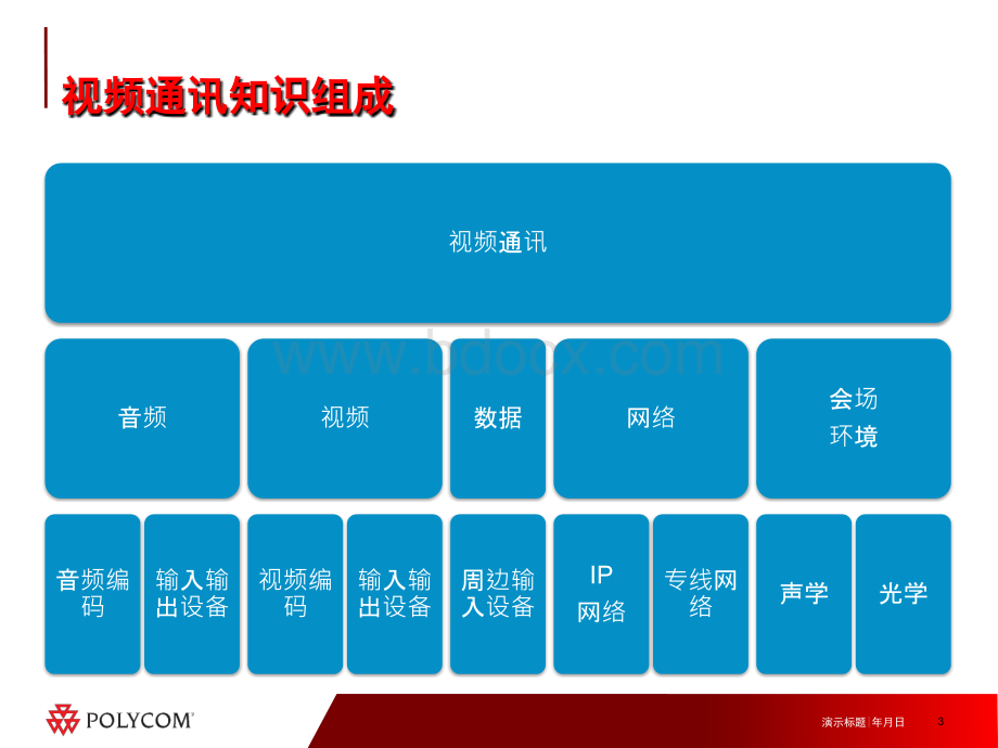 视频会议基础知识PPT课件下载推荐.ppt_第3页