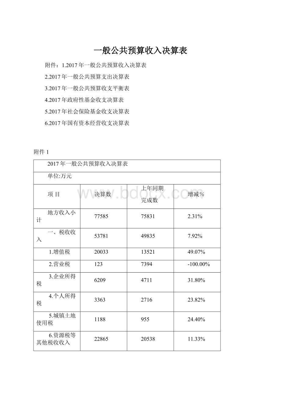 一般公共预算收入决算表文档格式.docx_第1页