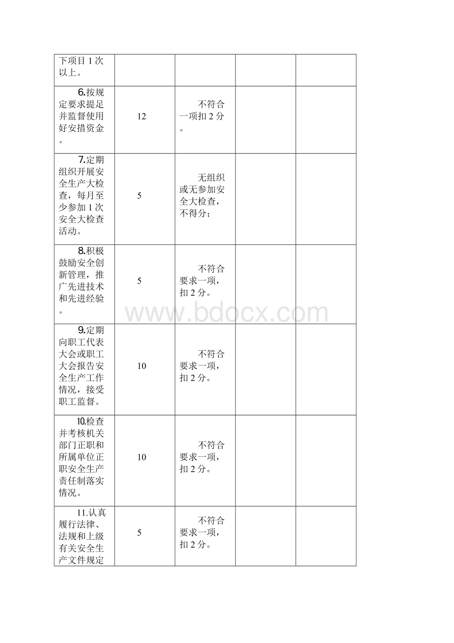 安全生产责任制执行情况考核表Word下载.docx_第2页