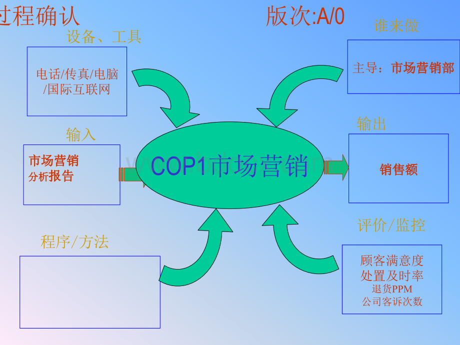 乌龟图大全PPT文件格式下载.ppt