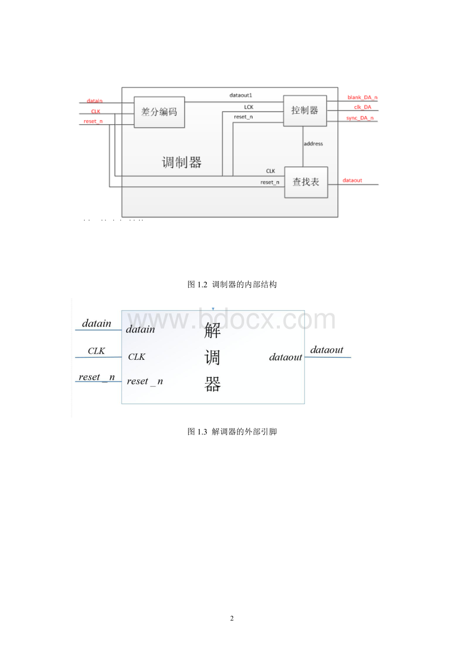 通信工程实验报告文档格式.docx_第3页