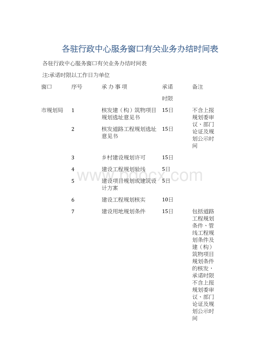 各驻行政中心服务窗口有关业务办结时间表Word格式.docx