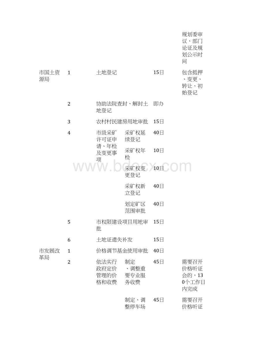 各驻行政中心服务窗口有关业务办结时间表.docx_第3页