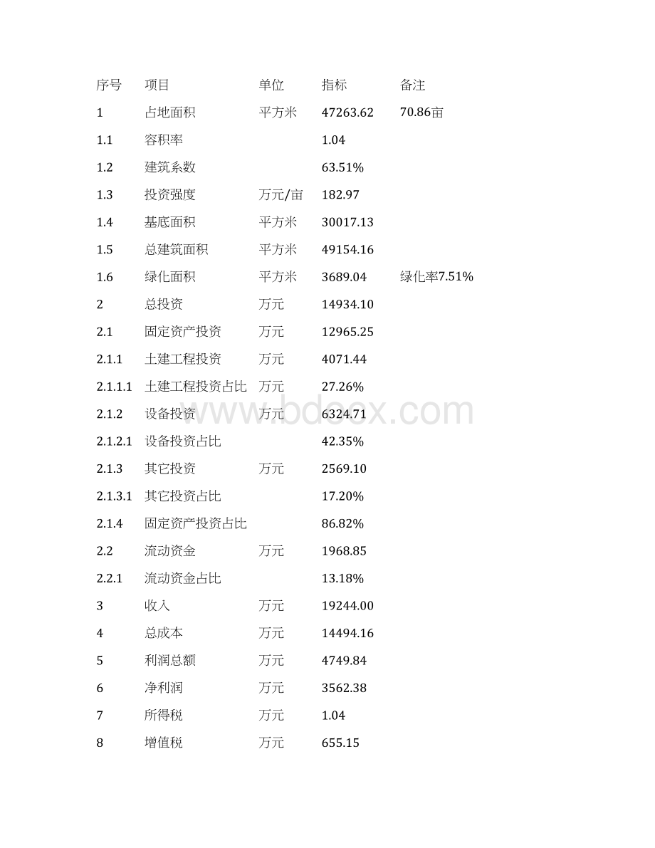 塑料喷涂项目申请书Word文档下载推荐.docx_第3页