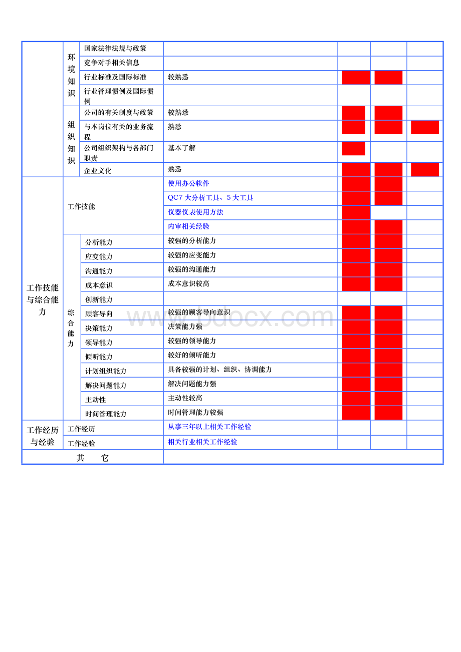 IQC主管岗位说明书Word文档下载推荐.doc_第3页