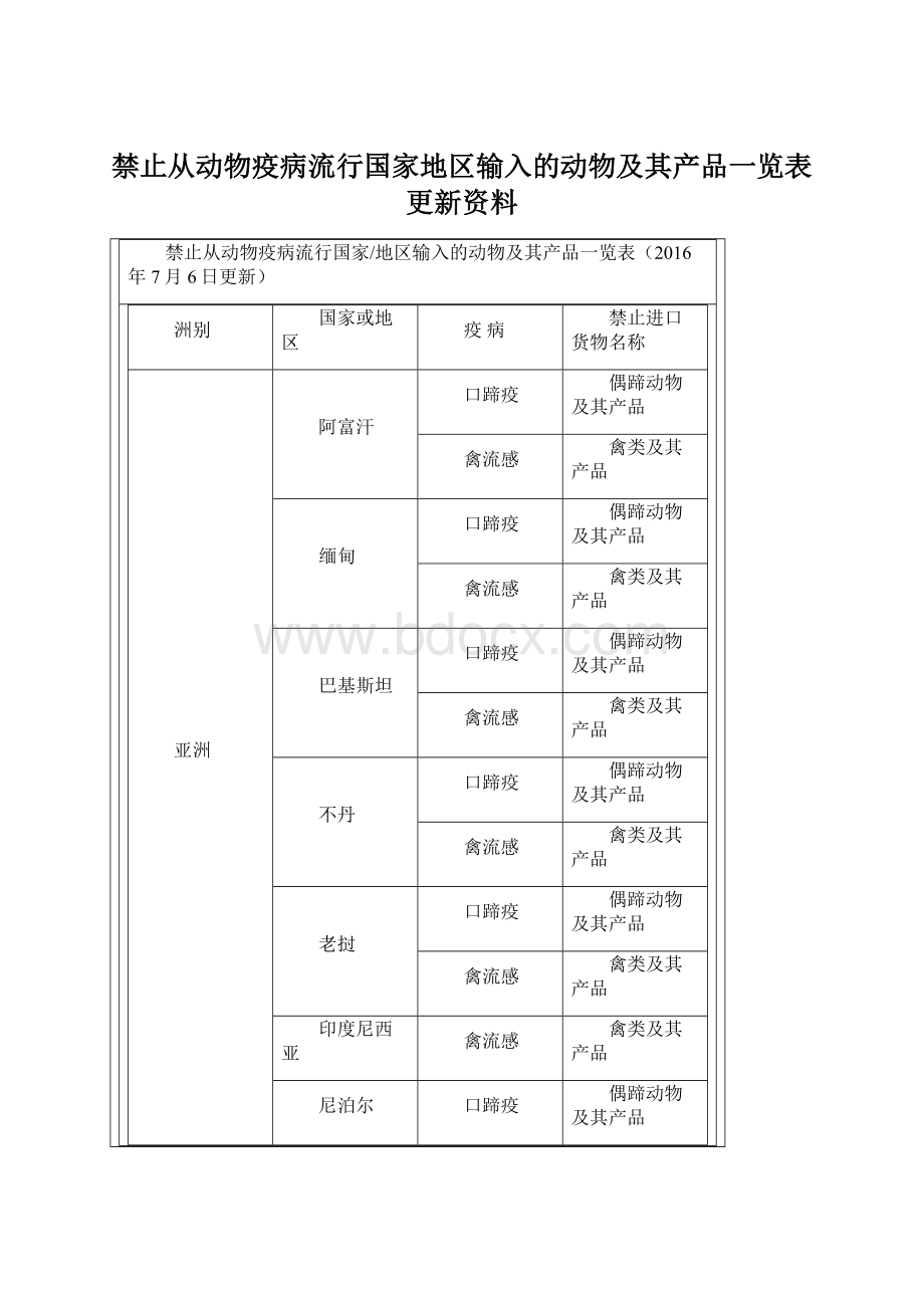 禁止从动物疫病流行国家地区输入的动物及其产品一览表更新资料.docx