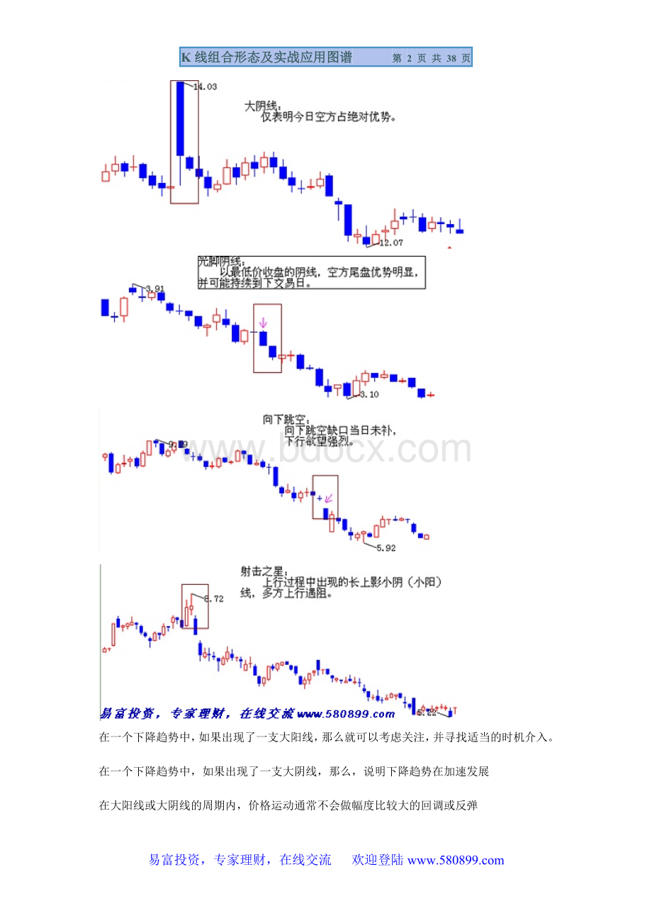 K线组合形态及实战应用图谱.doc_第2页