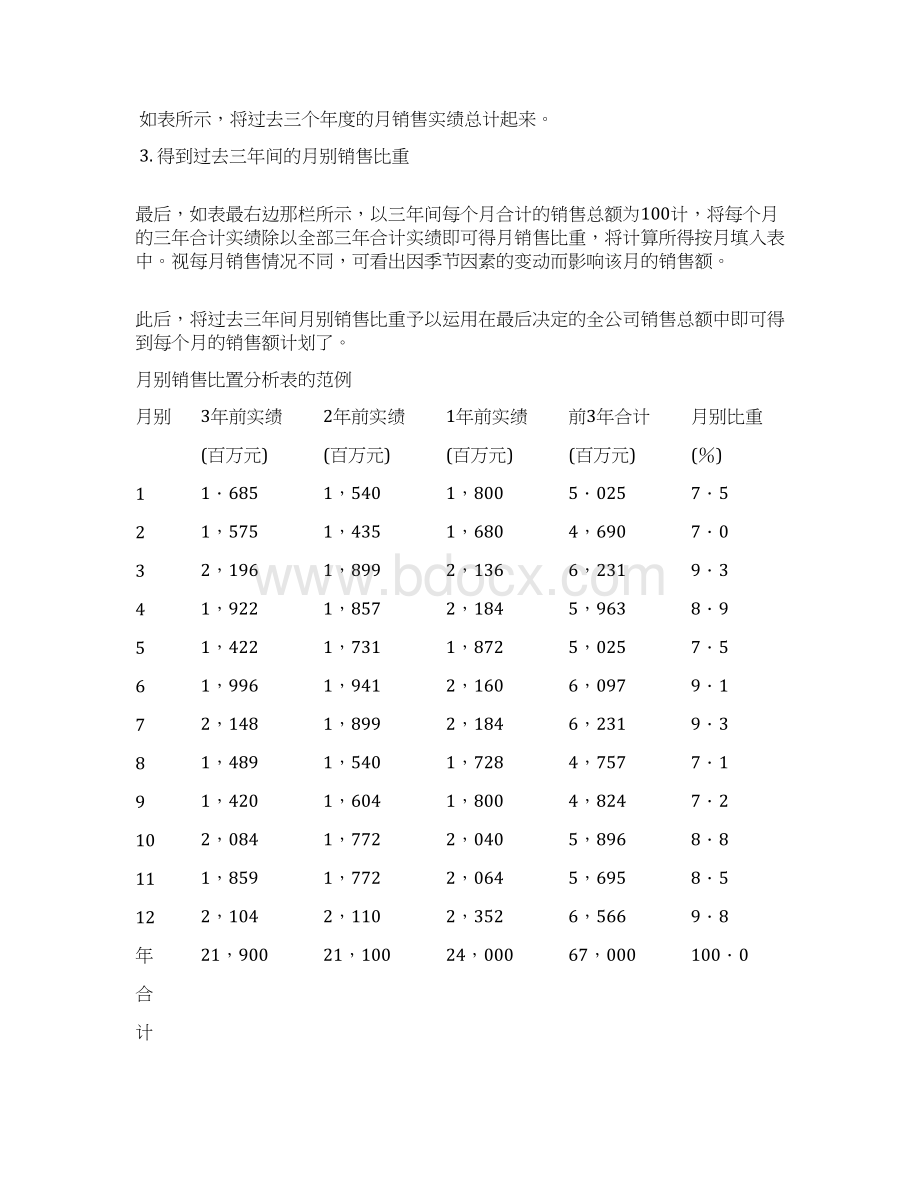 销售计划管理基础.docx_第3页