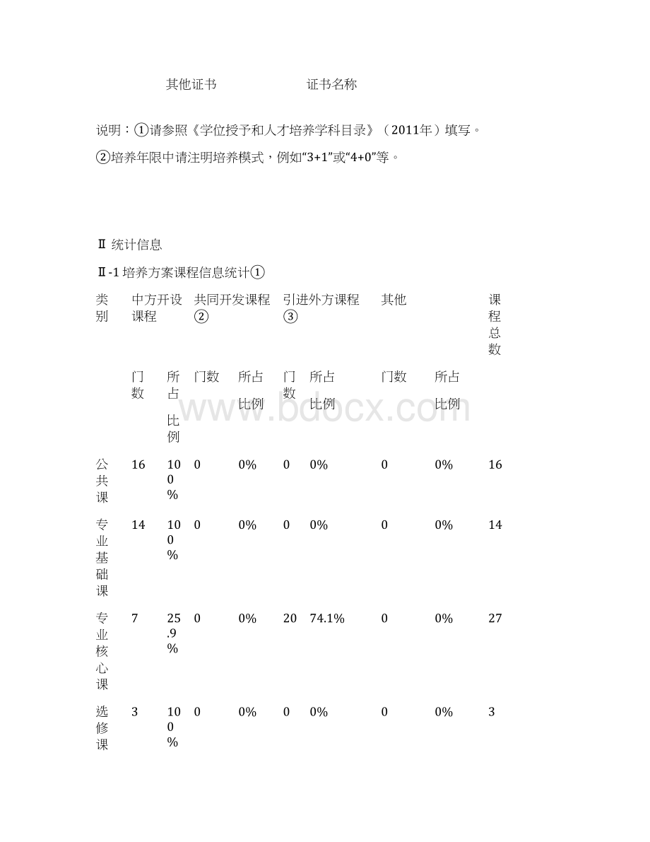 中外合作办学项目天津科技大学Word格式.docx_第3页