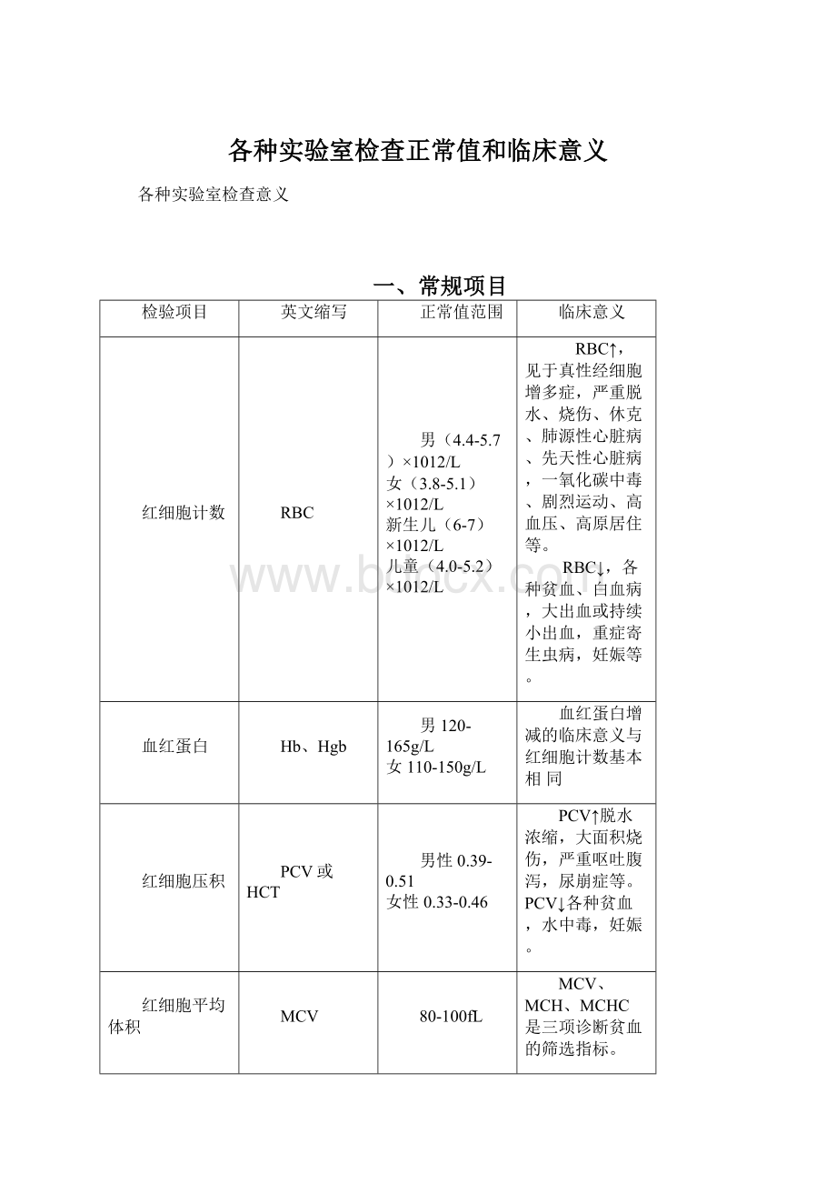 各种实验室检查正常值和临床意义.docx_第1页