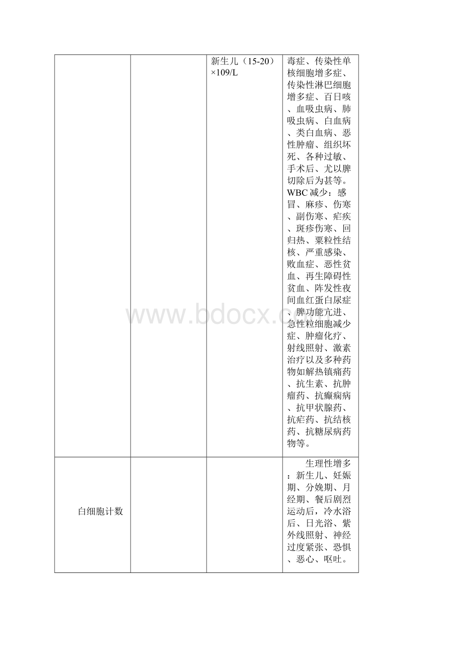 各种实验室检查正常值和临床意义.docx_第3页