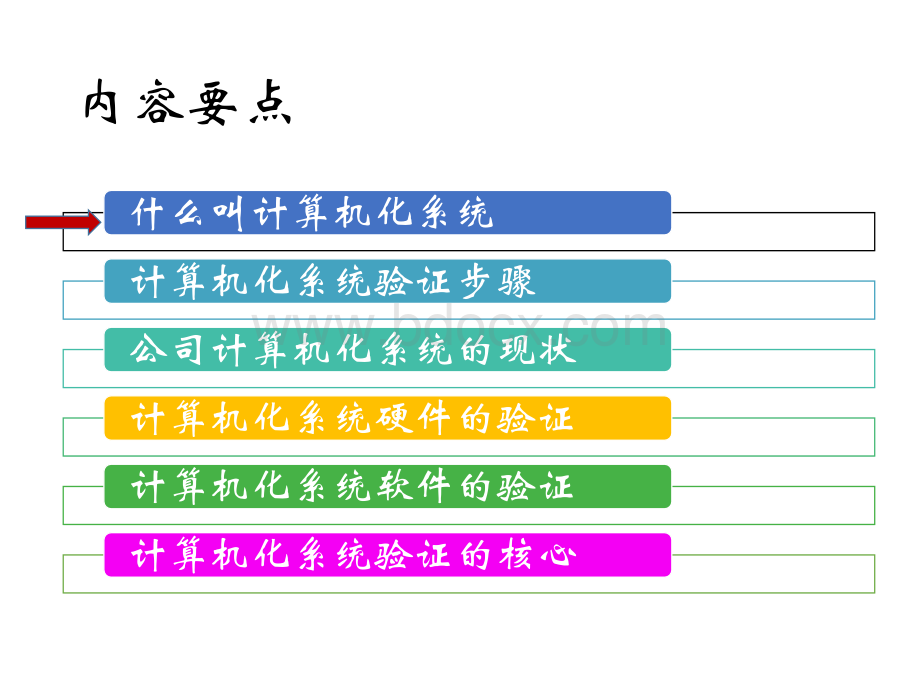 的计算机化系统验证PPT资料.pptx_第2页