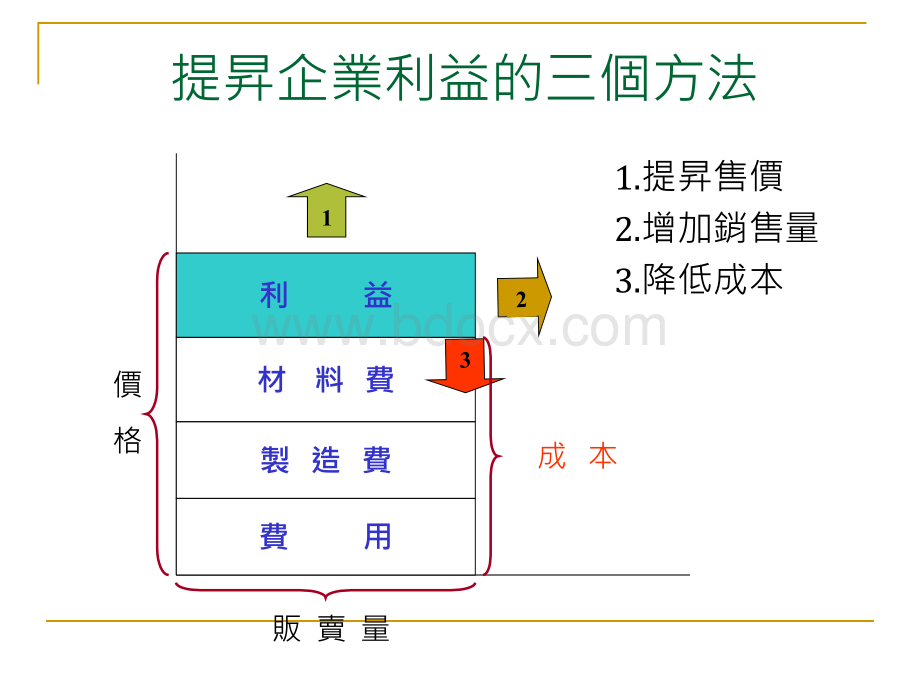 VAVE手法及应用.ppt_第3页