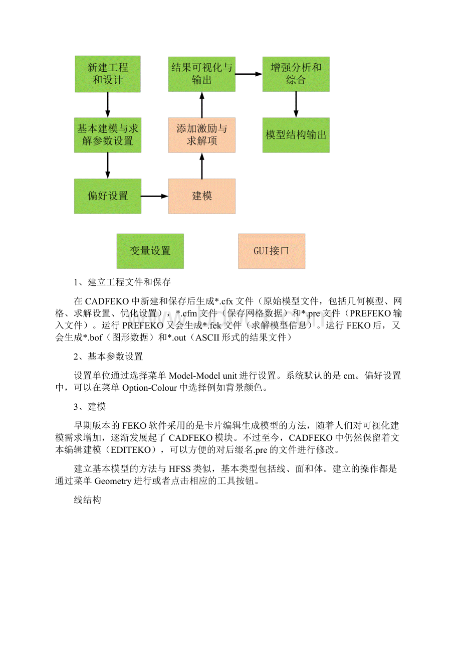 FEKO教案1Word下载.docx_第3页