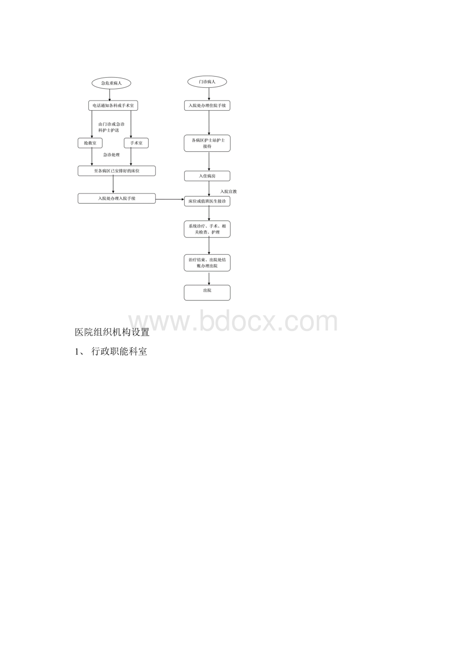 医院急诊门诊及住院流程.docx_第3页