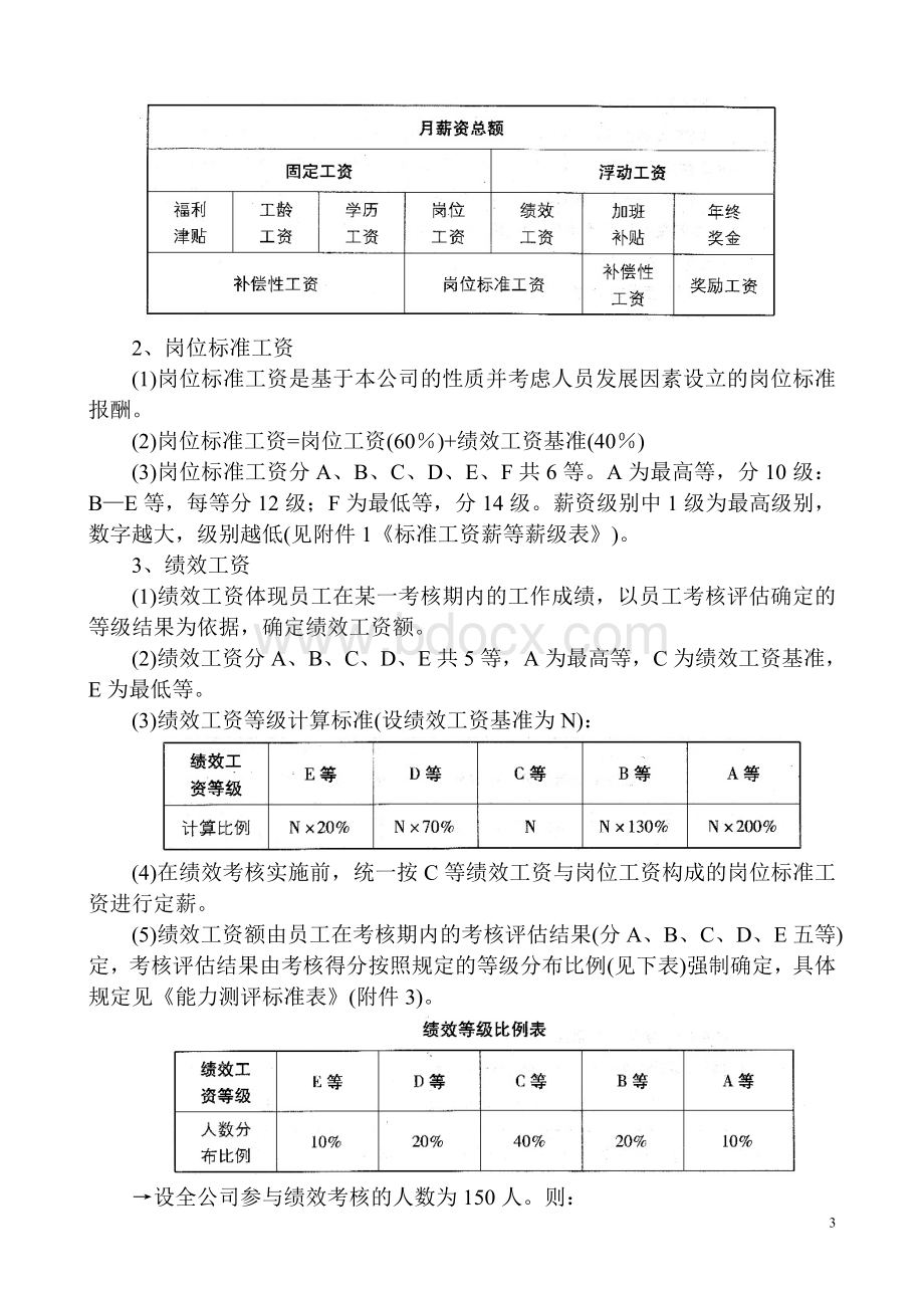 五金制品企业薪酬体系设计案例(岗位绩效制)Word格式.doc_第3页