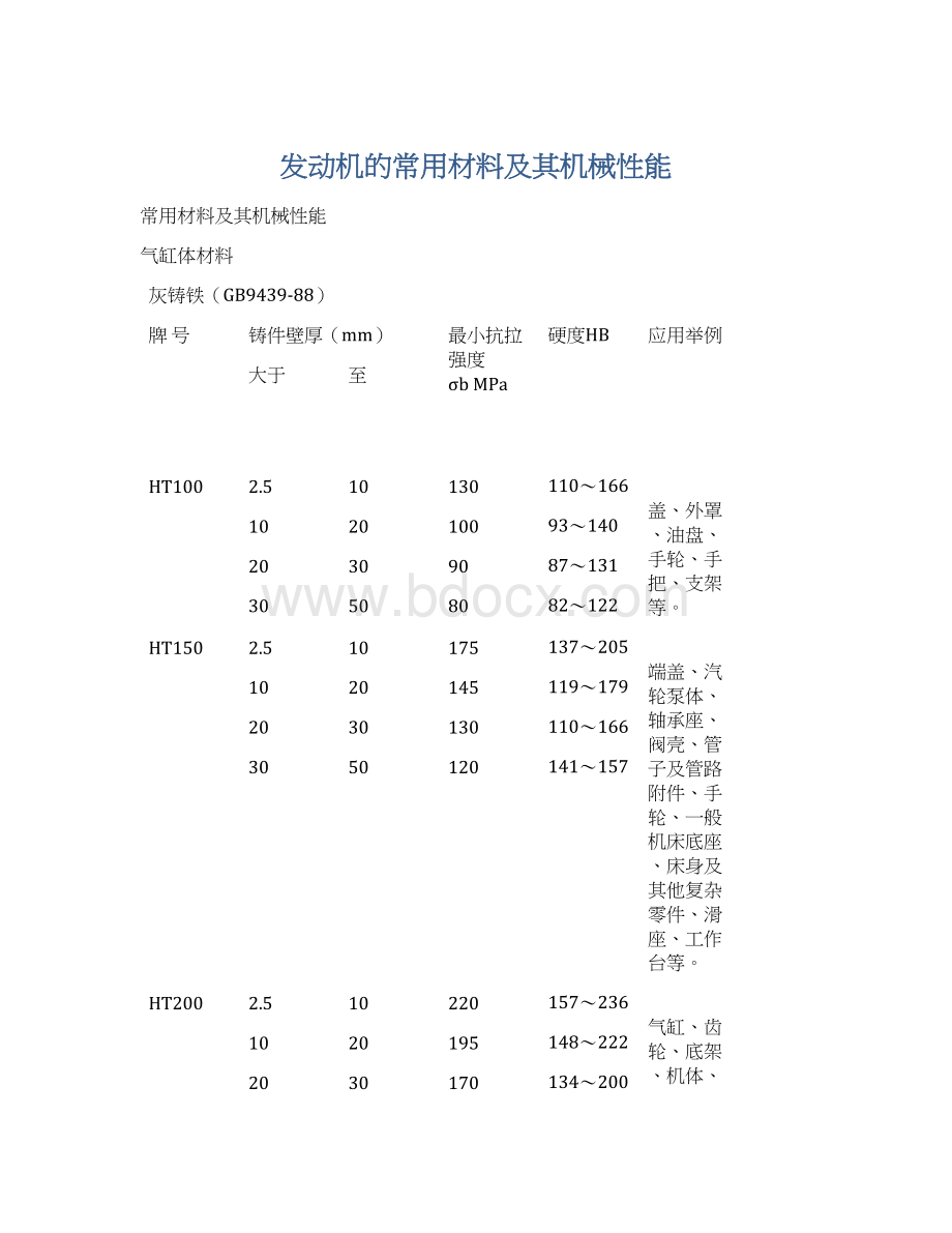 发动机的常用材料及其机械性能.docx_第1页