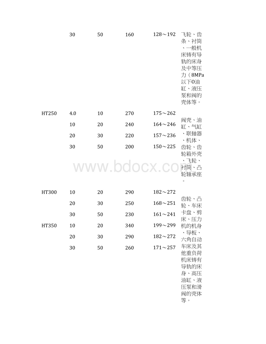 发动机的常用材料及其机械性能.docx_第2页