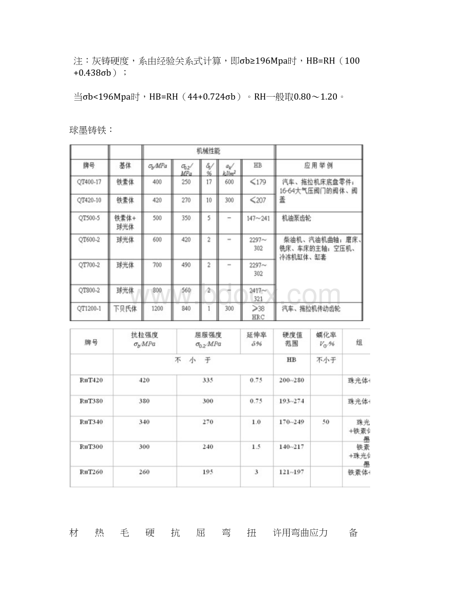 发动机的常用材料及其机械性能.docx_第3页