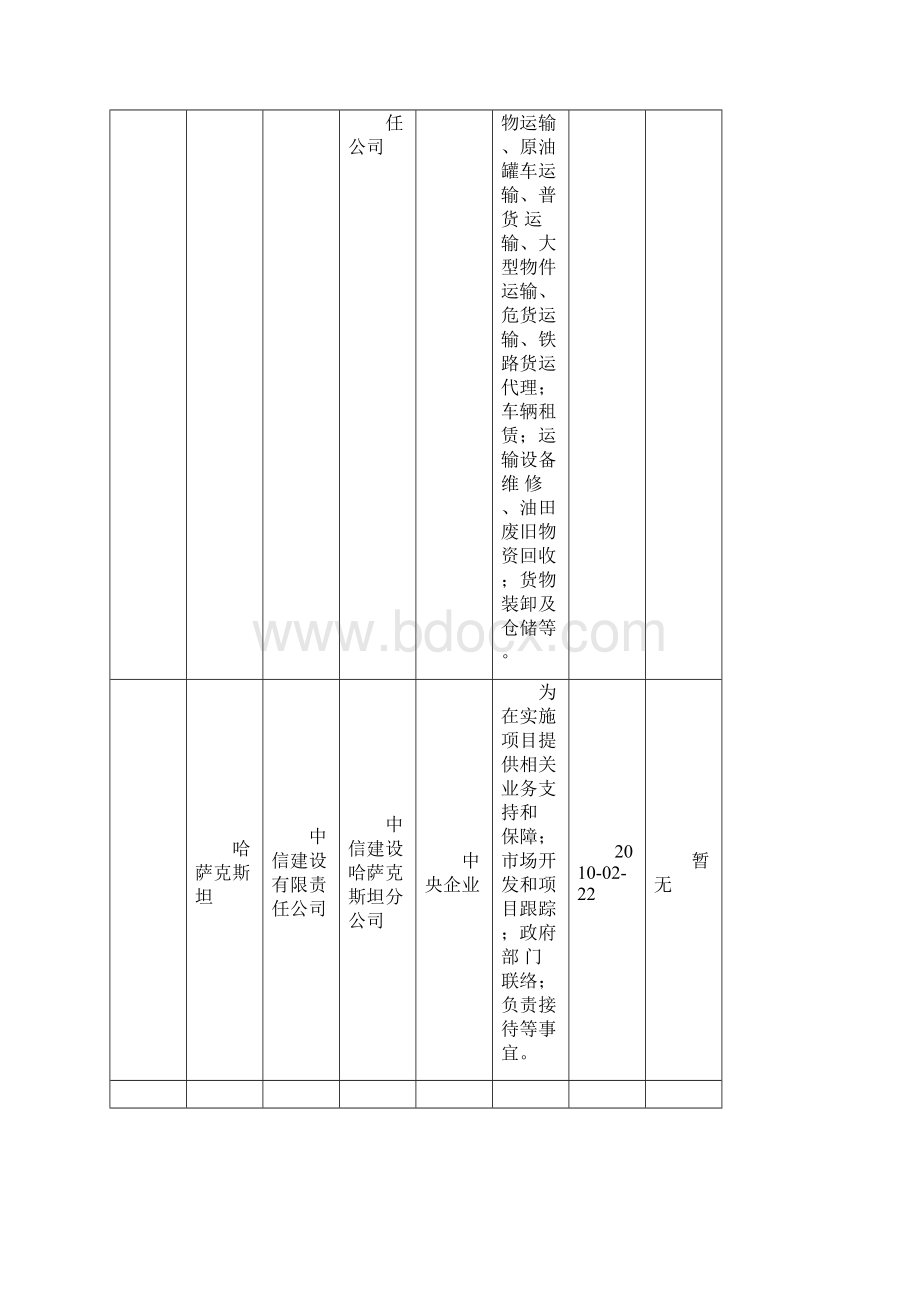 境外投资企业机构名录哈萨克Word文件下载.docx_第3页