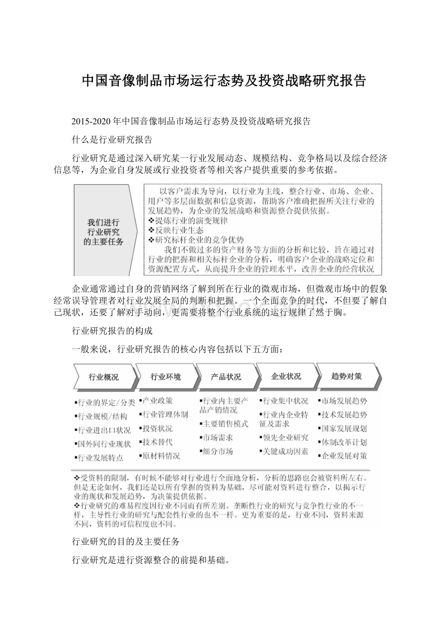 中国音像制品市场运行态势及投资战略研究报告Word文件下载.docx_第1页