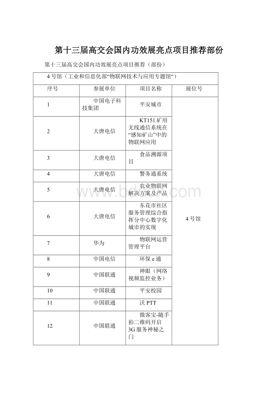 第十三届高交会国内功效展亮点项目推荐部份Word文档下载推荐.docx_第1页