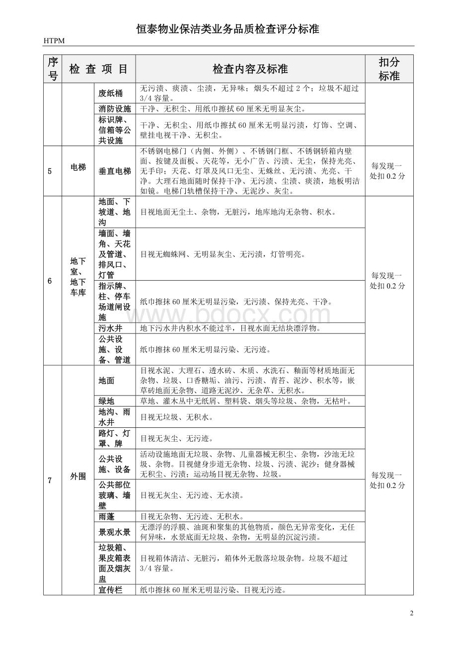 保洁类品质检查标准Word文档下载推荐.doc_第2页