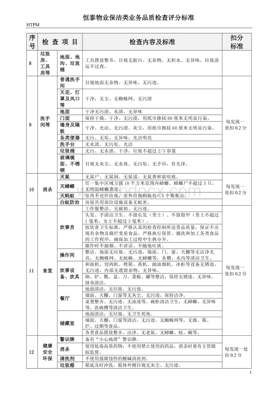 保洁类品质检查标准Word文档下载推荐.doc_第3页