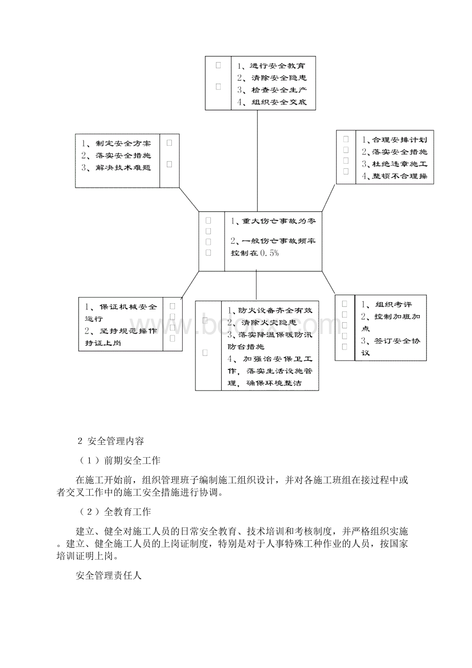 安全生产标化管理消防安全管理措施.docx_第2页